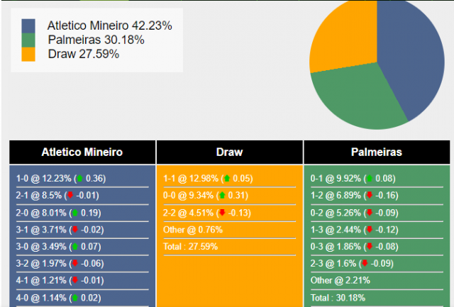 Nhận định soi kèo Botafogo vs Vasco da Gama lúc 06-11-2024 06:30